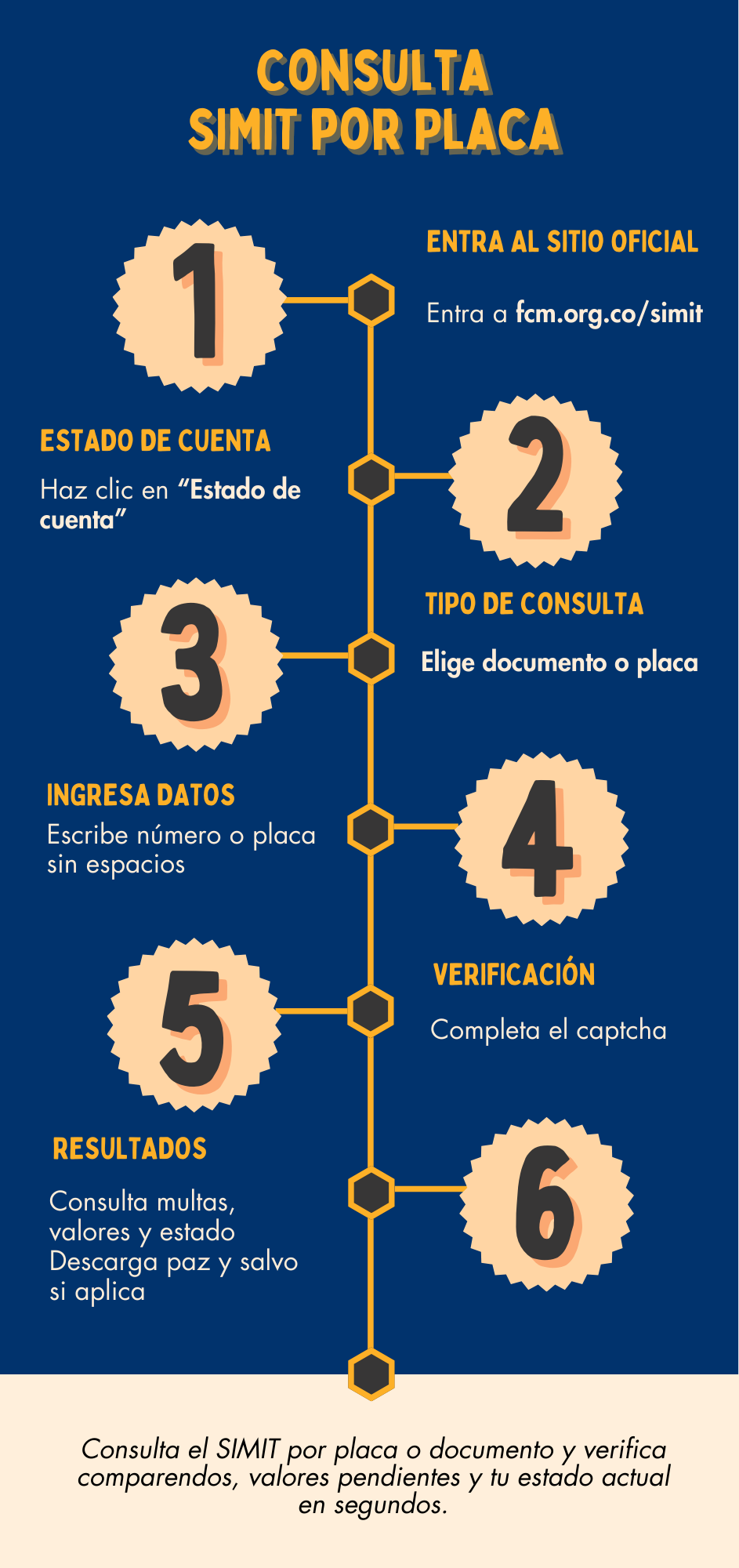 SIMIT por Placa
SIMIT Por Cedula
simit por placa y cedula